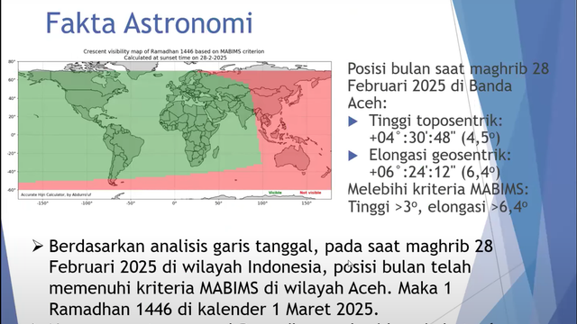 Ahli: Secara Astronomis, 1 Ramadan Jatuh pada 1 Maret 2025 di Semua Negara Islam