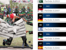 10 Negara dengan Militer Terkuat Versi Global Firepower 2025, Indonesia Ungguli Iran dan Israel