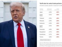 BREAKING NEWS Trump Berlakukan Tarif Resiprokal 32 Persen ke Indonesia Mulai 1 Agustus