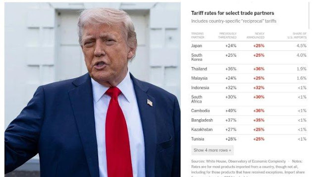 Isi Lengkap Surat Trump ke Prabowo: Hubungan Kita Jauh dari Timbal Balik!