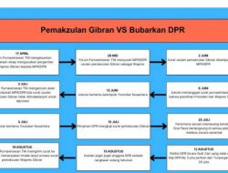 Viral Bagan Isu Pemakzulan Gibran vs Bubarkan DPR Versi Diaspora, Mungkinkah Sebuah Kebetulan?