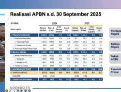 APBN Defisit Rp371,5 Triliun: Apa Dampaknya untuk Kantong Kita?