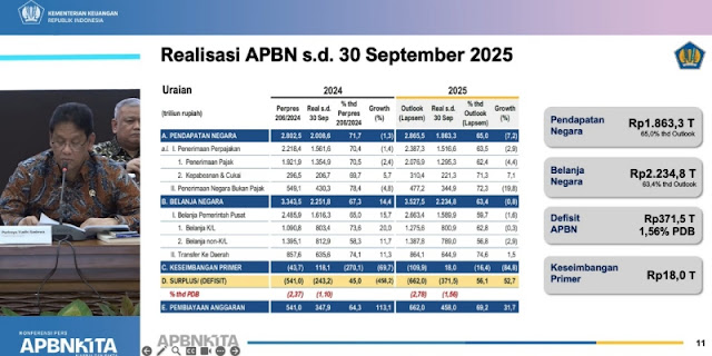 APBN Defisit Rp371,5 Triliun: Apa Dampaknya untuk Kantong Kita?