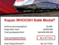 Kapan WHOOSH Balik Modal? Ini Perhitungan dan Proyeksinya!