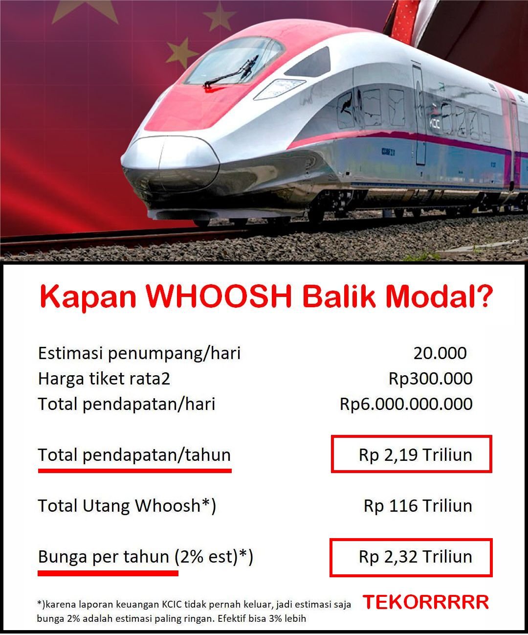 Kapan WHOOSH Balik Modal? Ini Perhitungan dan Proyeksinya!