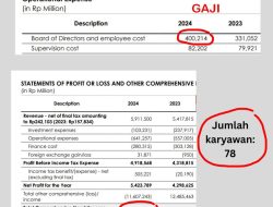 Gaji Rp 5 Miliar/Tahun! Lembaga Negara Ini Cuma Pegawai 78 Orang, Tapi Malah Rugi?