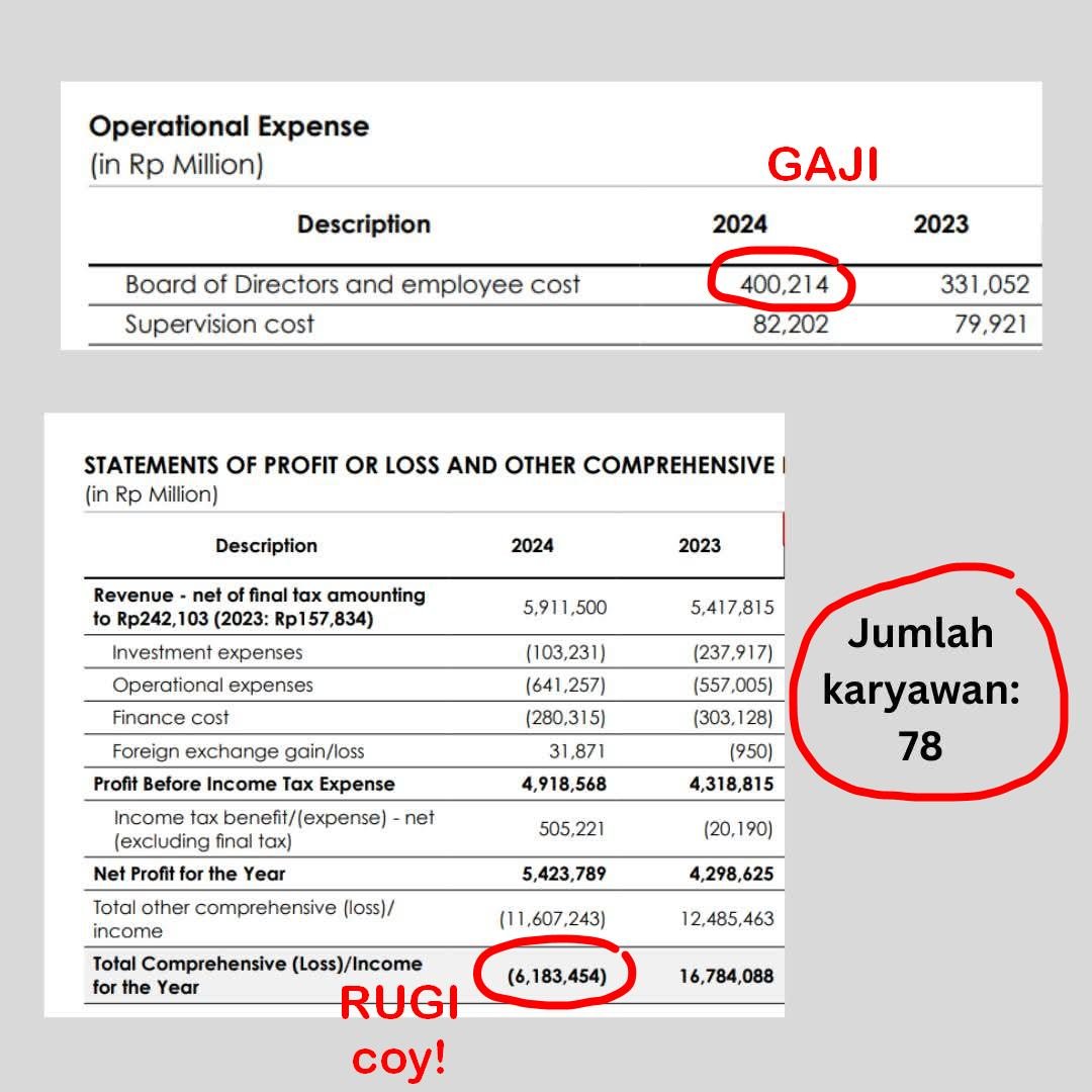 Gaji Rp 5 Miliar/Tahun! Lembaga Negara Ini Cuma Pegawai 78 Orang, Tapi Malah Rugi?