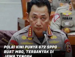Gaji Polri di SPPG Tembus Rp 672 Juta/Bulan? Jawa Tengah Paling Banyak!