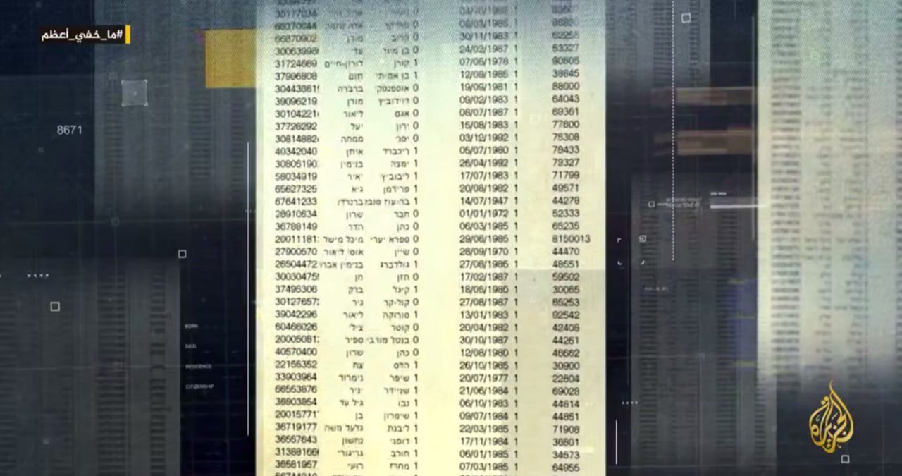Daftar Rahasia 30.000 Personel Israel yang Dituding Al-Jazeera Terlibat Perang Gaza