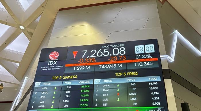 BI Tahan Suku Bunga, IHSG Justru Anjlok! Ini Pemicu di Balik Pelemahan ke 8.152