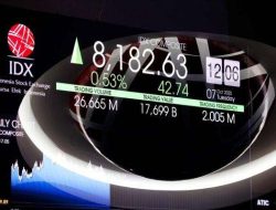ADRO-MDKA Siap Meledak? Ini Sinyal IHSG Hari Ini!