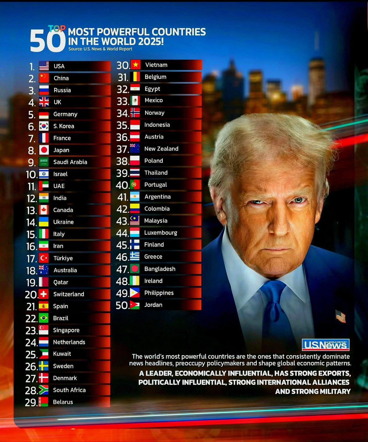 10 Negara Terkuat di Dunia 2025, AS dan China di Puncak