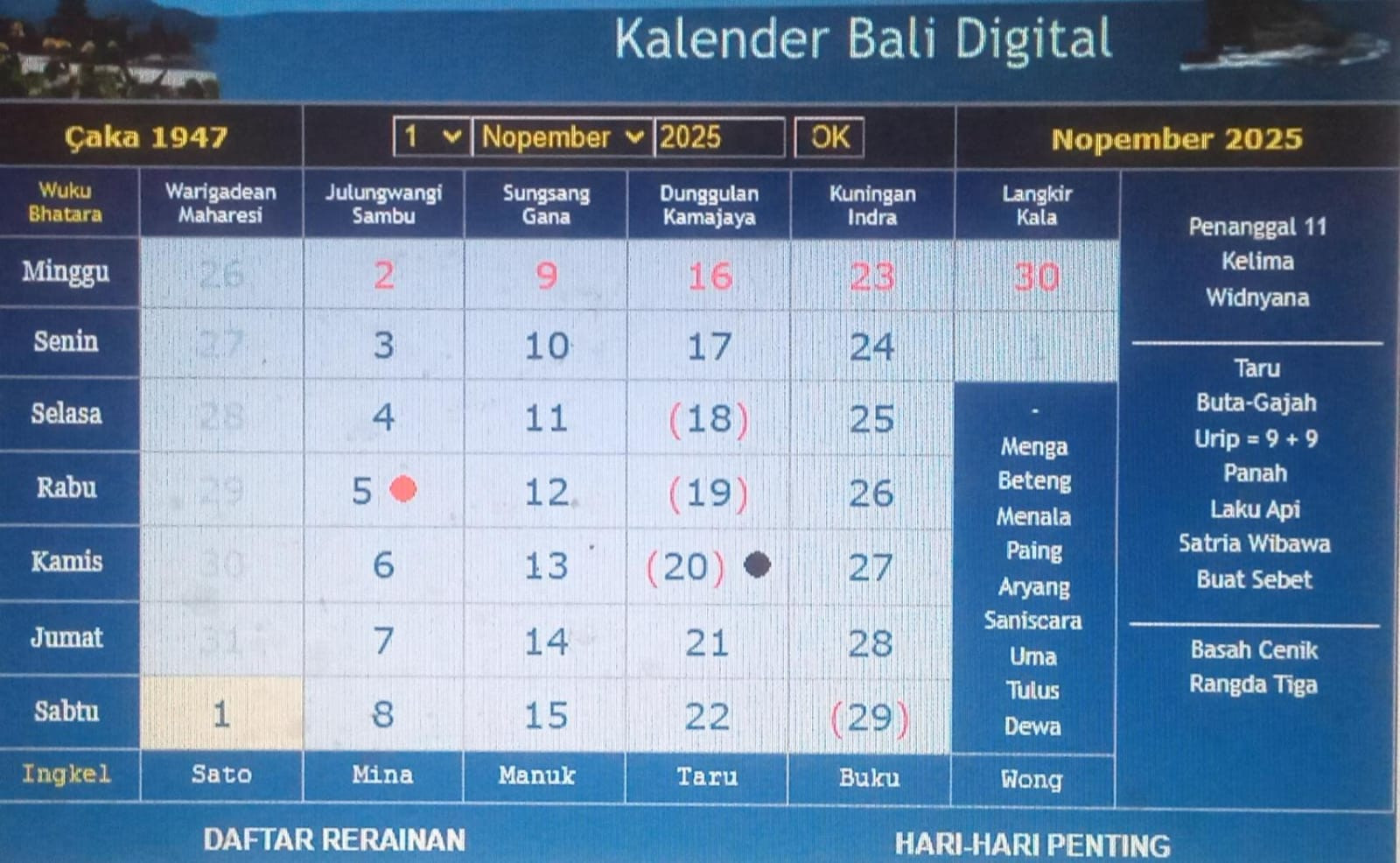 Hari Baik & Buruk di Bali: Panduan Lengkap Soma Wage Julungwangi