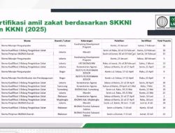 Sertifikasi Online Amil Zakat BAZNAS: Solusi Profesionalisme & Pemerataan