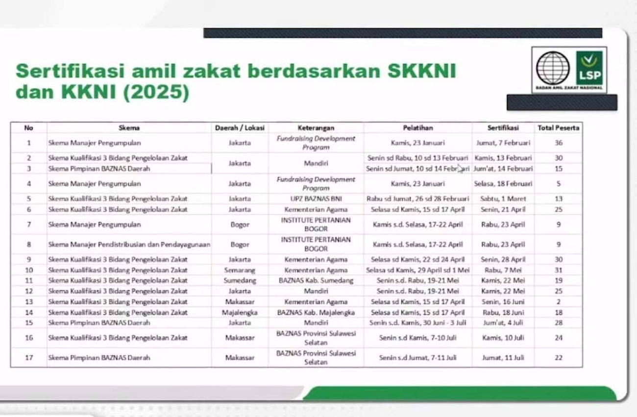 Sertifikasi Online Amil Zakat BAZNAS: Solusi Profesionalisme & Pemerataan