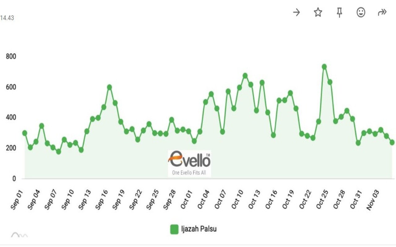 Analis Big Data Evello Buka Suara: Serangan ke Megawati Bukan Orkestrasi Penguasa, Tapi Buzzer Receh
