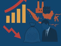 Pertumbuhan Ekonomi Indonesia 5,04% di Triwulan III-2025: Analisis & Tantangan