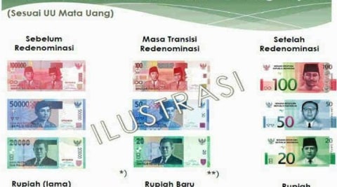 Redenominasi Rupiah 2027: Manfaat, Tantangan, dan Dampaknya bagi Ekonomi