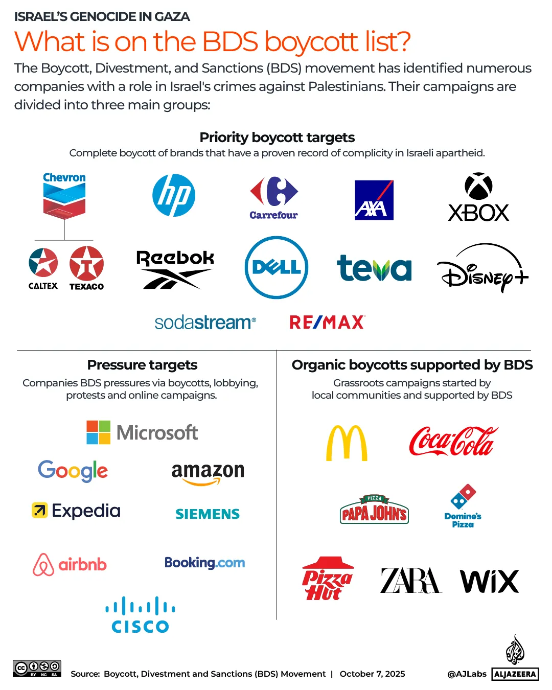 Boikot Global terhadap Israel: Dampak, Strategi BDS, dan Isolasi Internasional