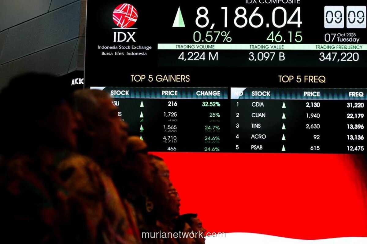 IHSG Melemah 0,29% ke 8.366: Sektor Keuangan Anjlok, Ini Daftar Saham Paling Tertekan