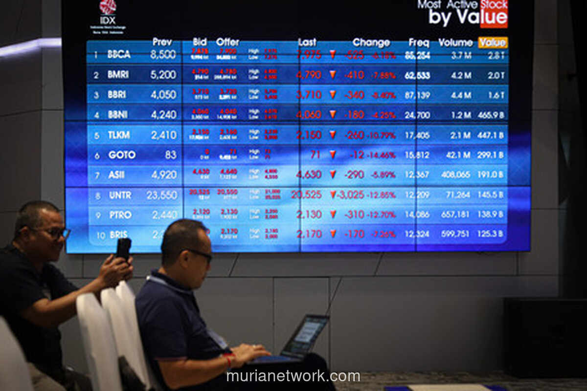 Prediksi IHSG Hari Ini: Analisis Teknikal & Proyeksi Level 8.500