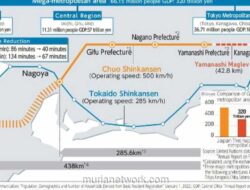 Perbandingan KCJB vs Maglev Chuo Shinkansen: Analisis Kritis Tulisan Debat Kusir WHOOSH