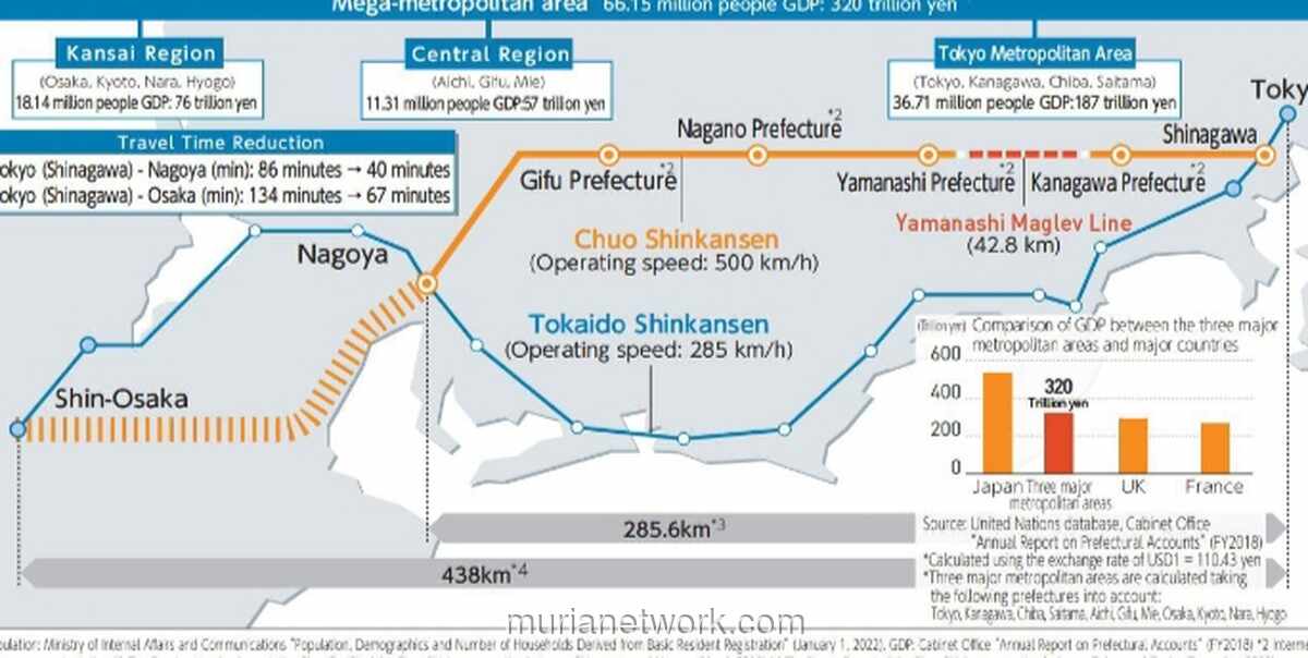 Perbandingan KCJB vs Maglev Chuo Shinkansen: Analisis Kritis Tulisan Debat Kusir WHOOSH