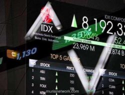Analisis IHSG Hari Ini: Proyeksi Rebound & 6 Rekomendasi Saham Pilihan