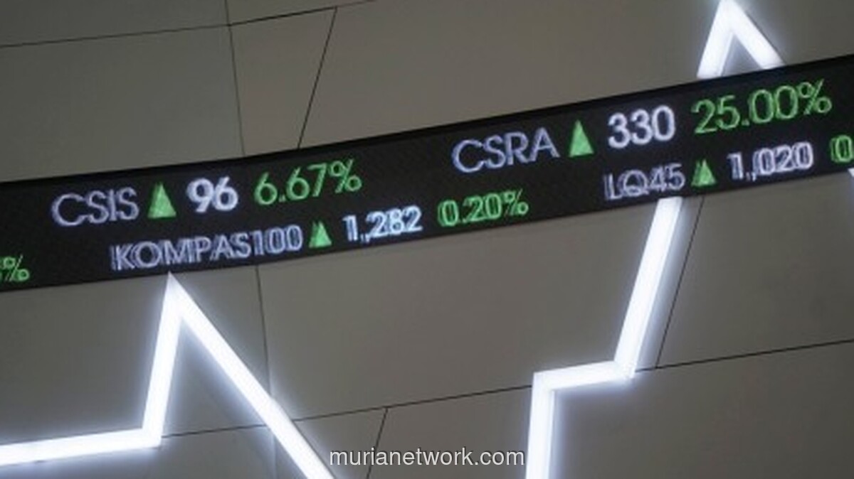 IHSG Hari Ini Diproyeksikan Tembus 8.480? Ini Analisis Teknikal & 8 Rekomendasi Saham