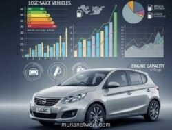 Toyota Calya Pacu Penjualan LCGC Naik 9% di Tengah Kontraksi Pasar