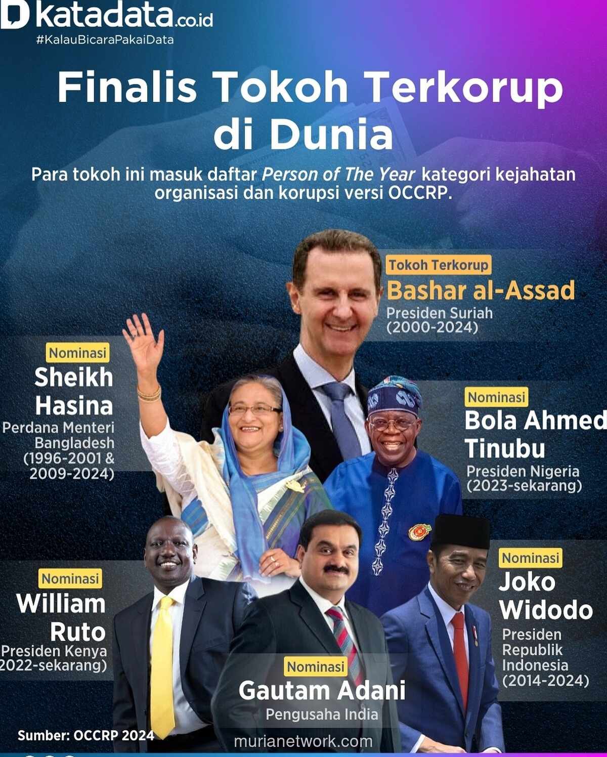 Vonisme Mati untuk Mantan PM Bangladesh: Babak Baru Krisis Politik Berdarah