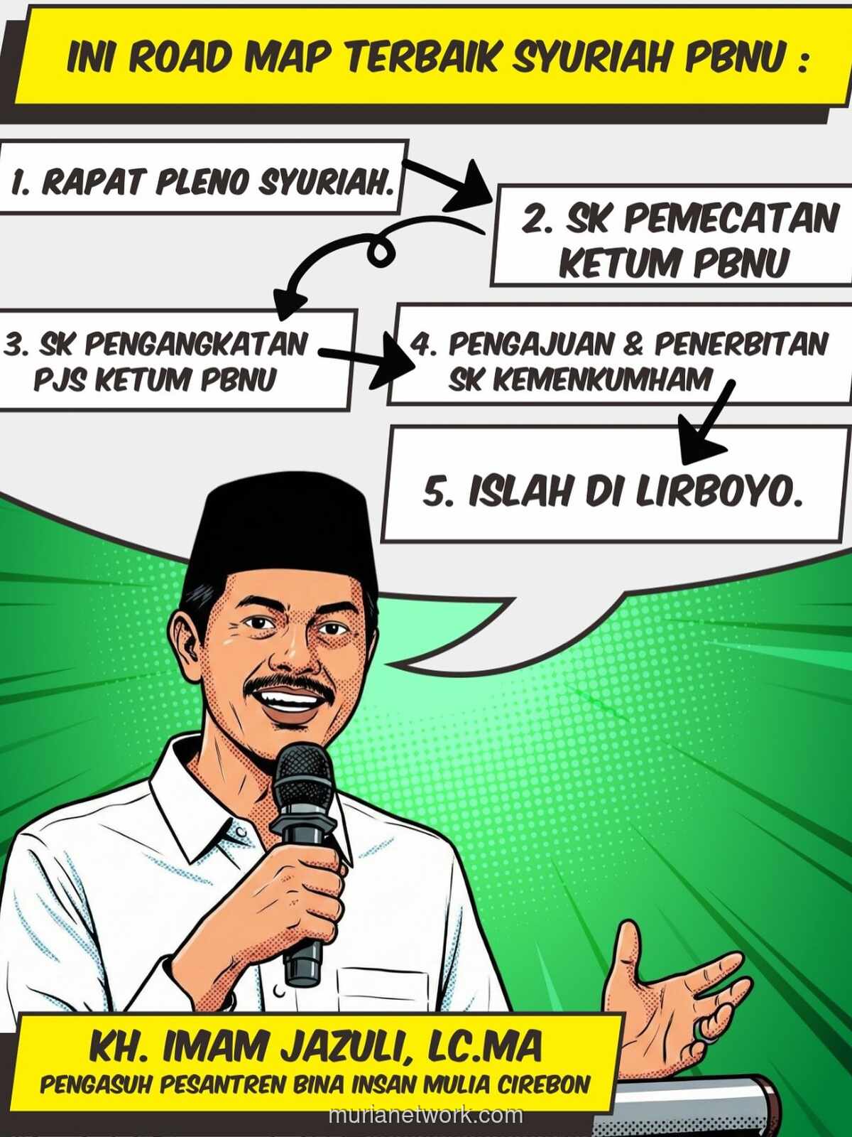 Kiai Cirebon Soroti Kegagalan Gus Yahya Pertahankan Posisi di NU