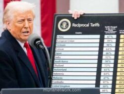 Defisit Dagang AS Anjlok 24%, Sentuh Rp997 Triliun di Tengah Gempuran Tarif Trump