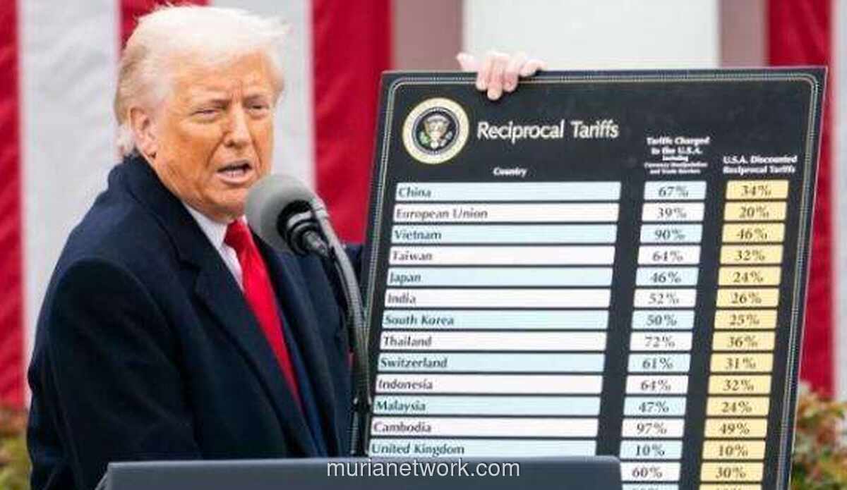 Defisit Dagang AS Anjlok 24%, Sentuh Rp997 Triliun di Tengah Gempuran Tarif Trump