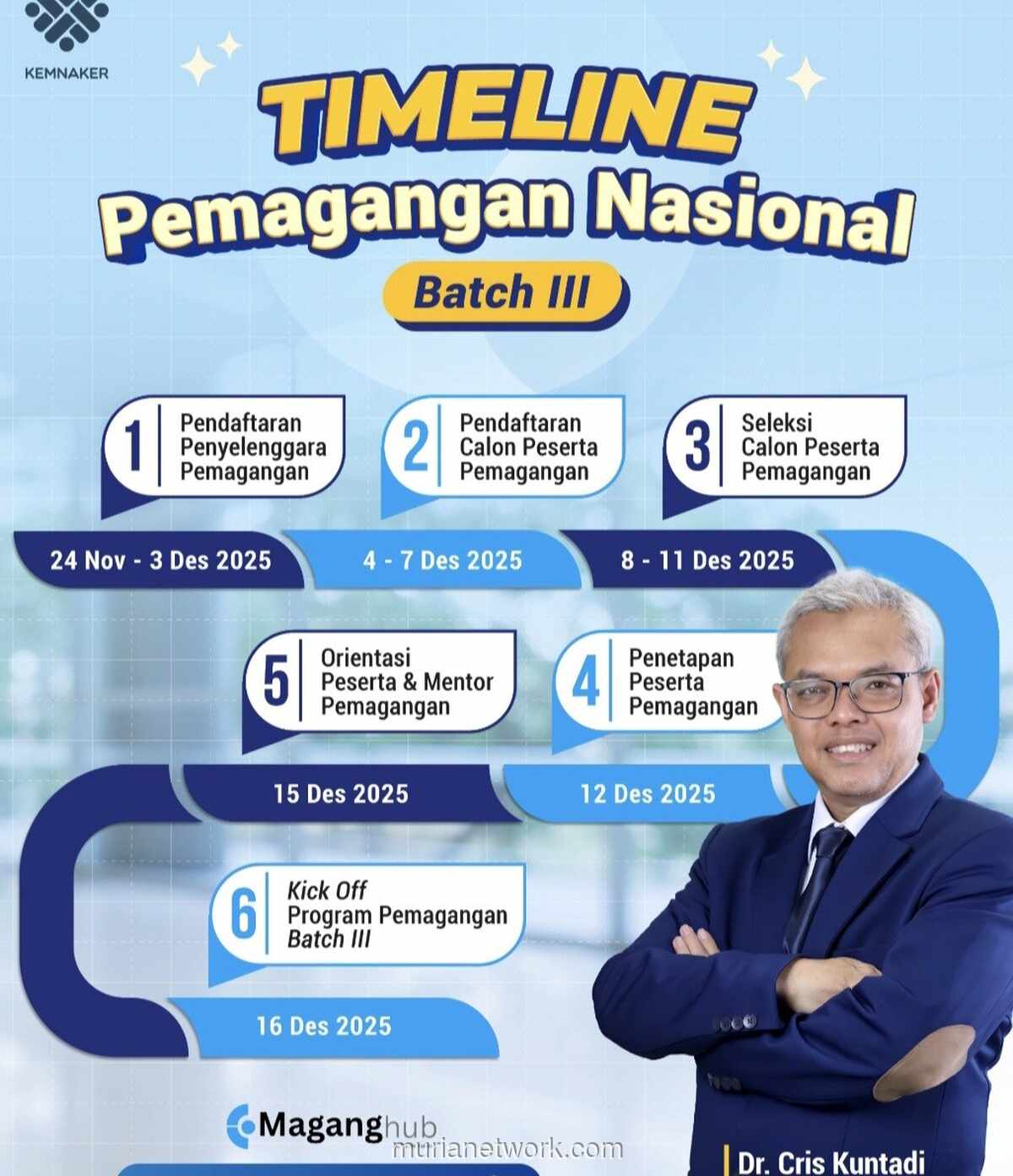 Kemnaker Buka 13 Ribu Kuota Magang Nasional, Buruan Daftar Sebelum 3 Desember