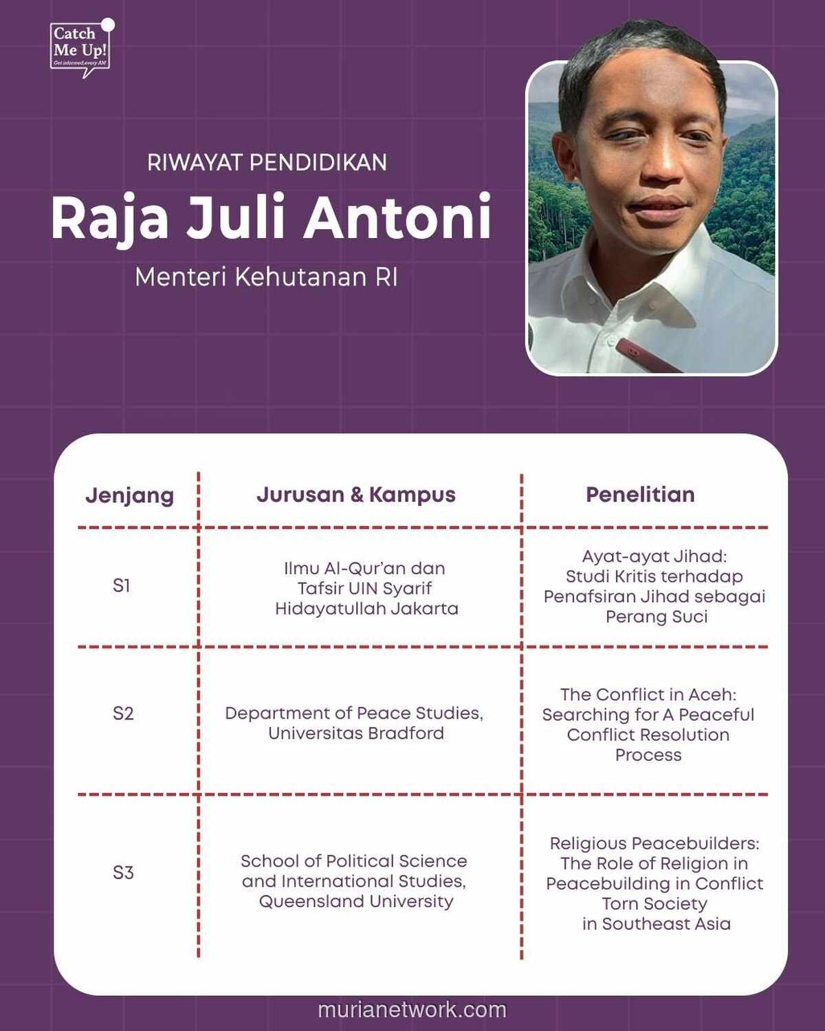 Ketika Urusan Dipegang Bukan oleh Ahlinya: Sebuah Ancaman Nyata