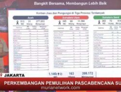 Korban Tewas Bencana Sumatera Tembus 1.140 Jiwa, 163 Orang Masih Hilang