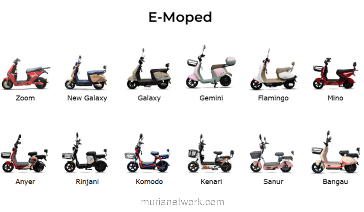 SLIS: Dari Kipas Angin hingga Motor Listrik, Ini Profil Emiten yang Lagi Naik Daun