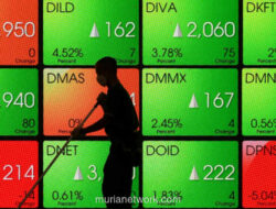 IHSG Melonjak 0,9%, KIOS dan REAL Pacu Kenaikan