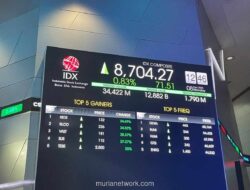 IHSG Tembus Rekor Baru di Level 8.704, Sektor Properti Jadi Penopang Utama