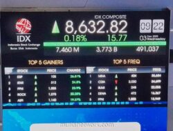 IHSG Tembus Rekor Baru, Didorong Saham-Saham Raksasa