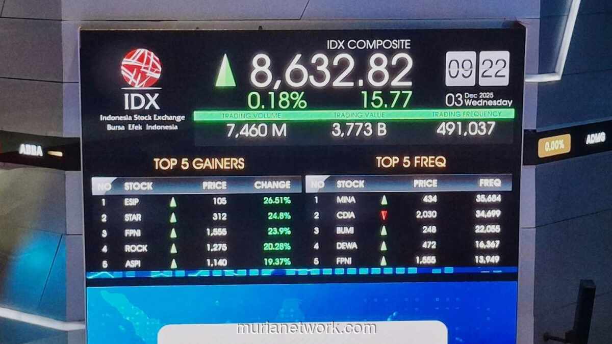 IHSG Tembus Rekor Baru, Didorong Saham-Saham Raksasa