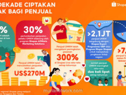 Shopee Rayakan 10 Tahun dengan Kisah UMKM dan Warisan Budaya
