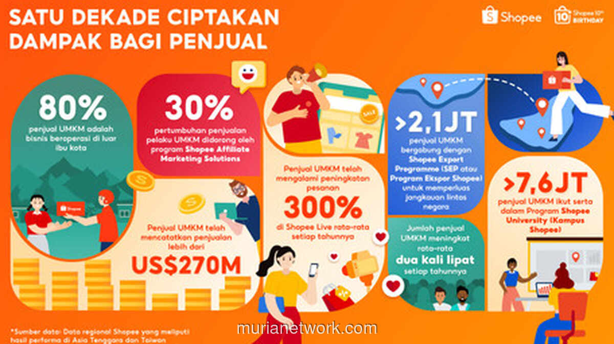 Shopee Rayakan 10 Tahun dengan Kisah UMKM dan Warisan Budaya