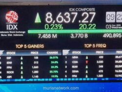 IHSG Merangkak Naik ke 8.635, Didukung Sektor Energi dan Konsumer