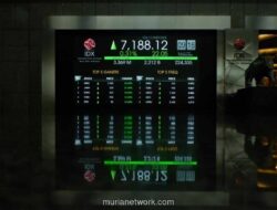 IHSG Tembus Rekor, Sentuh Angka 8.669 di Tengah Euforia Pasar