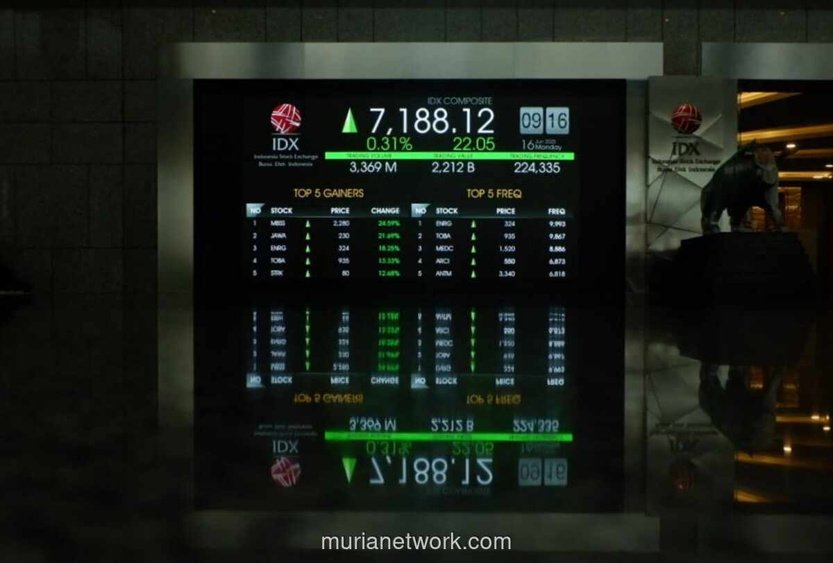 IHSG Tembus Rekor, Sentuh Angka 8.669 di Tengah Euforia Pasar