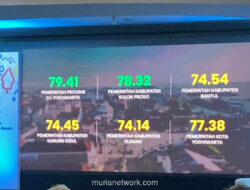 Rapor Kuning KPK untuk Sleman, Skor Integritas Terendah di Yogyakarta