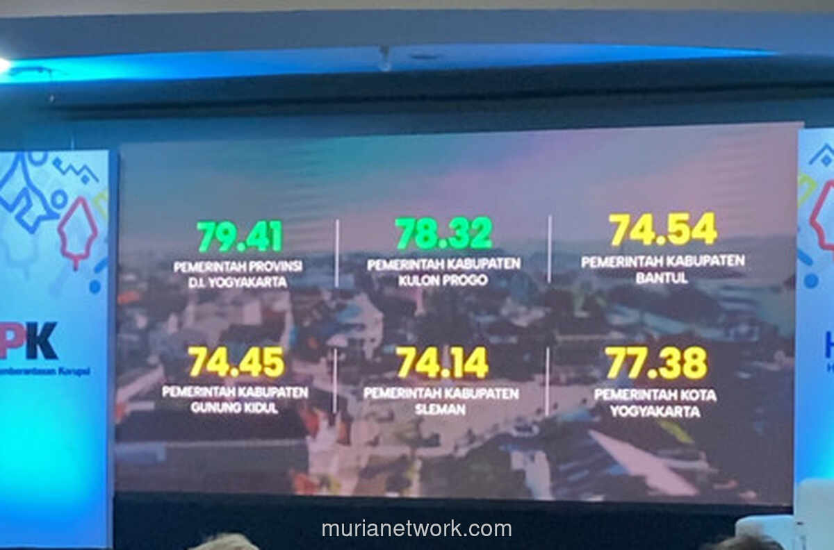 Rapor Kuning KPK untuk Sleman, Skor Integritas Terendah di Yogyakarta