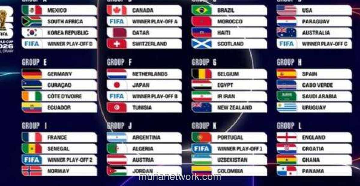 Argentina dan Portugal Hadapi Debutan, Brasil Masuk Grup Neraka di Piala Dunia 2026